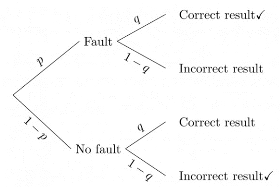 Previous Year Questions: Probability Theory | Engineering Mathematics for Computer Science Engineering - Computer Science Engineering (CSE)