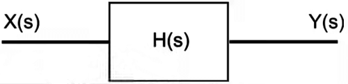 Transfer Function | Control Systems - Electrical Engineering (EE)