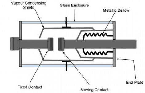 Switchgear & Protection - 2 | GATE Notes & Videos for Electrical Engineering - Electrical Engineering (EE)