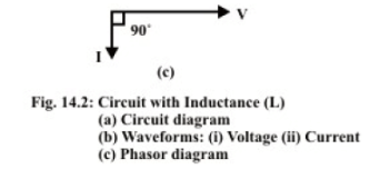 Solution of Current in R-L-C Series Circuits | Basic Electrical Technology - Electrical Engineering (EE)