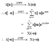 Discrete Time Fourier Transform & Its Properties | Signals and Systems - Electrical Engineering (EE)
