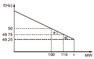 Previous Year Questions- Synchronous Machines - 1 | Electrical Machines - Electrical Engineering (EE)