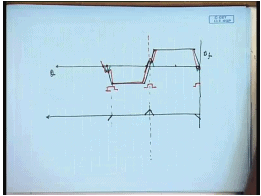 Residual armature reaction after compensation and use of interpoles