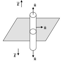 Gauss’s Law & Potential | Electromagnetic Fields Theory (EMFT) - Electrical Engineering (EE)
