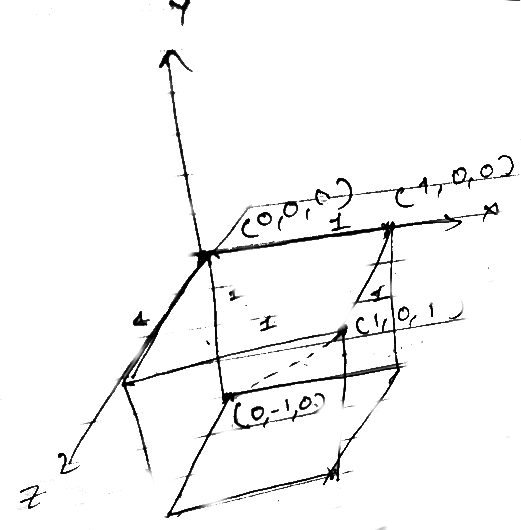 Previous Year Questions: Graph Theory | Engineering Mathematics for Computer Science Engineering - Computer Science Engineering (CSE)