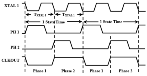 Embedded Processors - 1 | Embedded Systems (Web) - Computer Science Engineering (CSE)