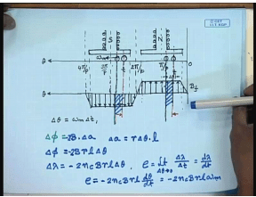 General EMF And Torque In DC Machines | Electrical Machines - Electrical Engineering (EE)