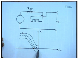 Starting And Braking Of DC Series Motors | Electrical Machines - Electrical Engineering (EE)