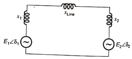 Previous Year Questions - Synchronous Machines - 3 | Electrical Machines - Electrical Engineering (EE)