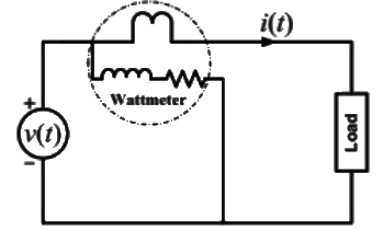 Previous Year Questions- Measurement of Energy and Power - 1