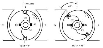 Constructional Features of DC Machines - 1 | Basic Electrical Technology - Electrical Engineering (EE)