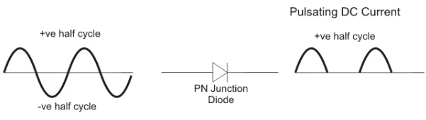 Half Wave Rectifier | Power Electronics - Electrical Engineering (EE)