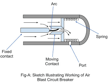 Switchgear & Protection - 2 | GATE Notes & Videos for Electrical Engineering - Electrical Engineering (EE)
