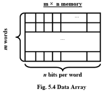 Memory - 1 | Embedded Systems (Web) - Computer Science Engineering (CSE)