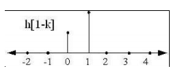 Discrete Time Convolution | Signals and Systems - Electrical Engineering (EE)