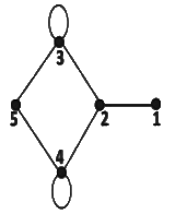 Previous Year Questions: Linear Algebra | Engineering Mathematics for Computer Science Engineering - Computer Science Engineering (CSE)