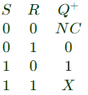 Previous Year Questions- Sequential Logic Circuits - 2 | Analog and Digital Electronics - Electrical Engineering (EE)