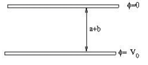 Coefficient of Potential & Capacitance | Electromagnetic Fields Theory (EMFT) - Electrical Engineering (EE)