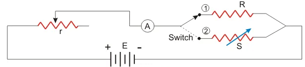 Substitution Method
