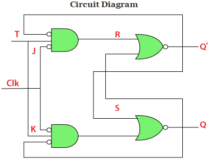 Latches & Its Types - Civil Engineering (CE)