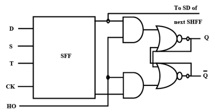 Design for Testability - 2 | Embedded Systems (Web) - Computer Science Engineering (CSE)