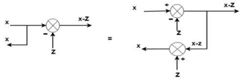 Block Diagram: Reduction Rules (Detailed Notes) | Control Systems - Electrical Engineering (EE)