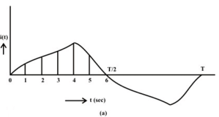 Generation of Sinusoidal Voltage Waveform (AC) & Some Fundamental Concepts | Basic Electrical Technology - Electrical Engineering (EE)