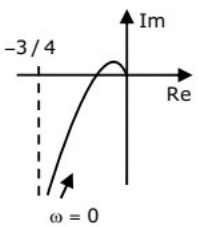 Previous Year Questions- Frequency Response Analysis - 2 | Control Systems - Electrical Engineering (EE)
