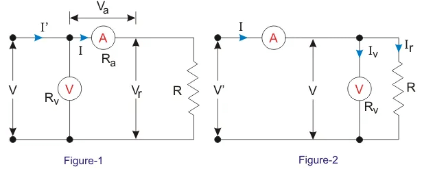 Ammeter Voltmeter Method