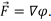 Conservative Field, Stoke’s Theorem | Electromagnetic Fields Theory (EMFT) - Electrical Engineering (EE)