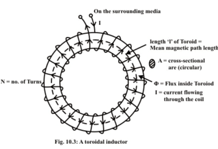 Study of DC Transients in R-L & R-C Circuits | Basic Electrical Technology - Electrical Engineering (EE)