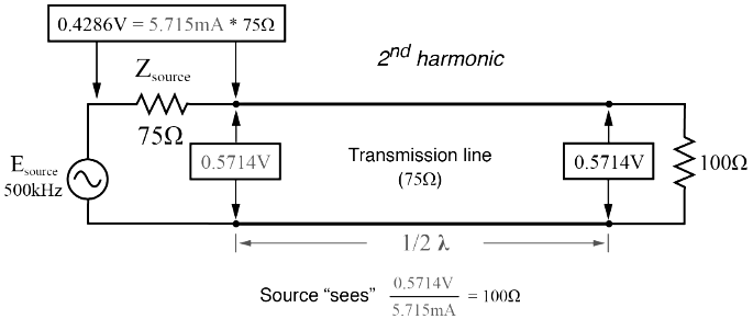 Source sees 100 Ω reflected from 100 Ω load at end of half wavelength line.