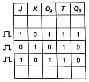 Previous Year Questions- Sequential Logic Circuits - 2 | Analog and Digital Electronics - Electrical Engineering (EE)
