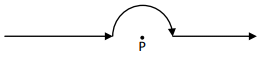 Magnetostatics - 1 | Electromagnetic Fields Theory (EMFT) - Electrical Engineering (EE)