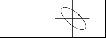 Previous Year Questions- CRO and Electronic Measurements | Electrical and Electronic Measurements - Electrical Engineering (EE)