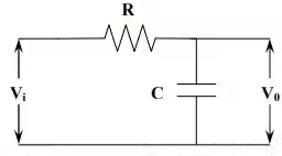 Oscillators - 2 | Analog Circuits - Electronics and Communication Engineering (ECE)