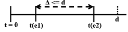 Modelling Timing Constraints | Embedded Systems (Web) - Computer Science Engineering (CSE)