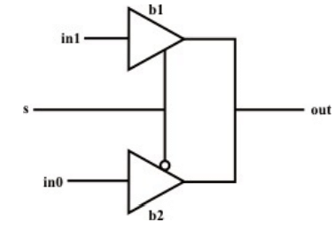 Introduction to Hardware Description Languages - 2 | Embedded Systems (Web) - Computer Science Engineering (CSE)