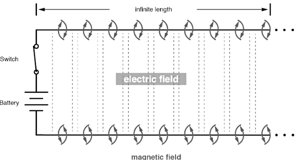 Voltage charges capacitance, current charges inductance.