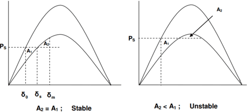 System Stability Concepts | Power Systems - Electrical Engineering (EE)