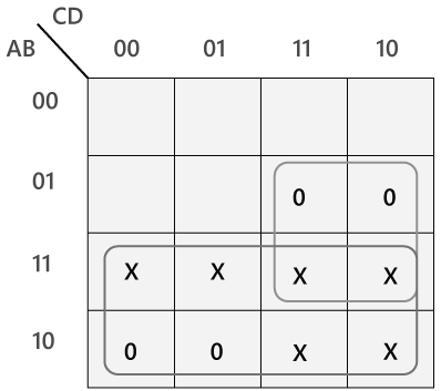 Don`t Care Condition | Digital Circuits - Electronics and Communication Engineering (ECE)