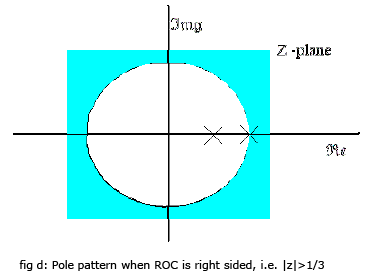 Inverse Laplace & Z-Transform of Rational Functions | Signals and Systems - Electrical Engineering (EE)