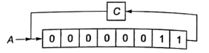 Previous Year Questions- Microprocessors | Analog and Digital Electronics - Electrical Engineering (EE)
