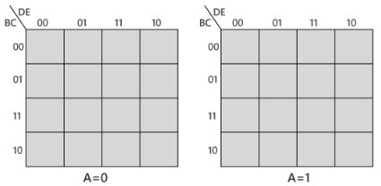 K-map Method | Digital Circuits - Electronics and Communication Engineering (ECE)