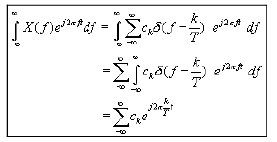 Fourier Transform of Periodic Signals & Some Basic Properties of Fourier Transform | Signals and Systems - Electrical Engineering (EE)