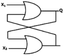 Previous Year Questions- Sequential Logic Circuits - 2 | Analog and Digital Electronics - Electrical Engineering (EE)