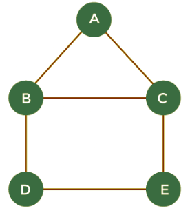 Walks, Trails, Paths, Cycles & Circuits in Graph | Engineering Mathematics - Engineering Mathematics 
