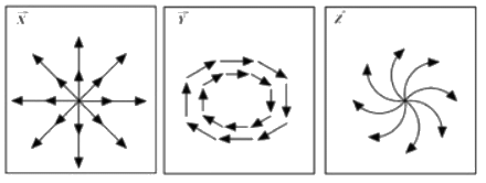 Previous Year Questions- Coordinate Systems and Vector Calculus | Electromagnetic Fields Theory (EMFT) - Electrical Engineering (EE)
