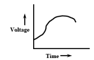 Introduction to Real Time Systems - 2 | Embedded Systems (Web) - Computer Science Engineering (CSE)