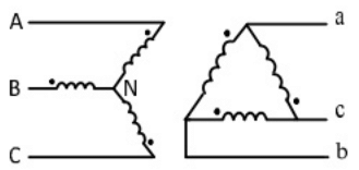 Previous Year Questions- Fault Analysis - 1 | Power Systems - Electrical Engineering (EE)